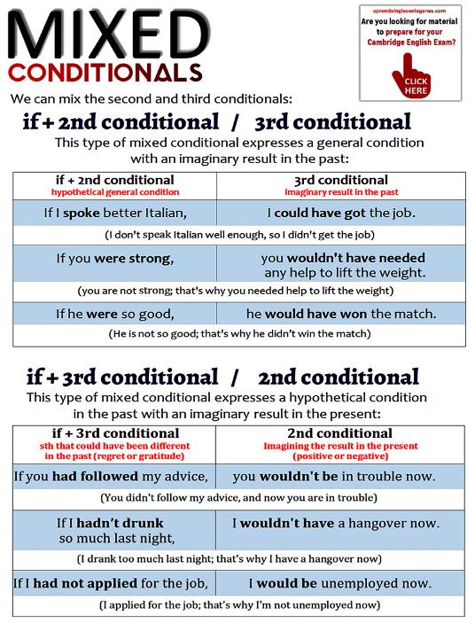 Advanced English Grammar Mixed Conditionals table 